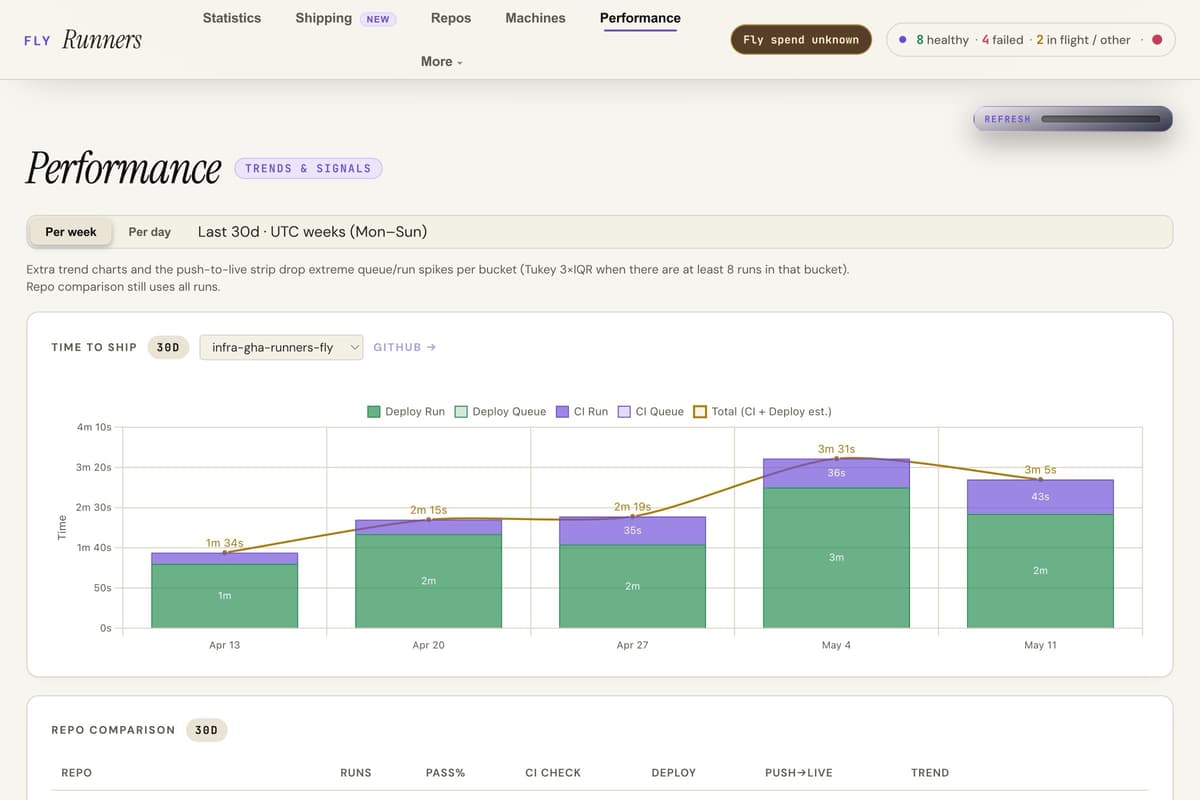 Infra GHA — self-hosted GitHub Actions on Fly.io — gallery