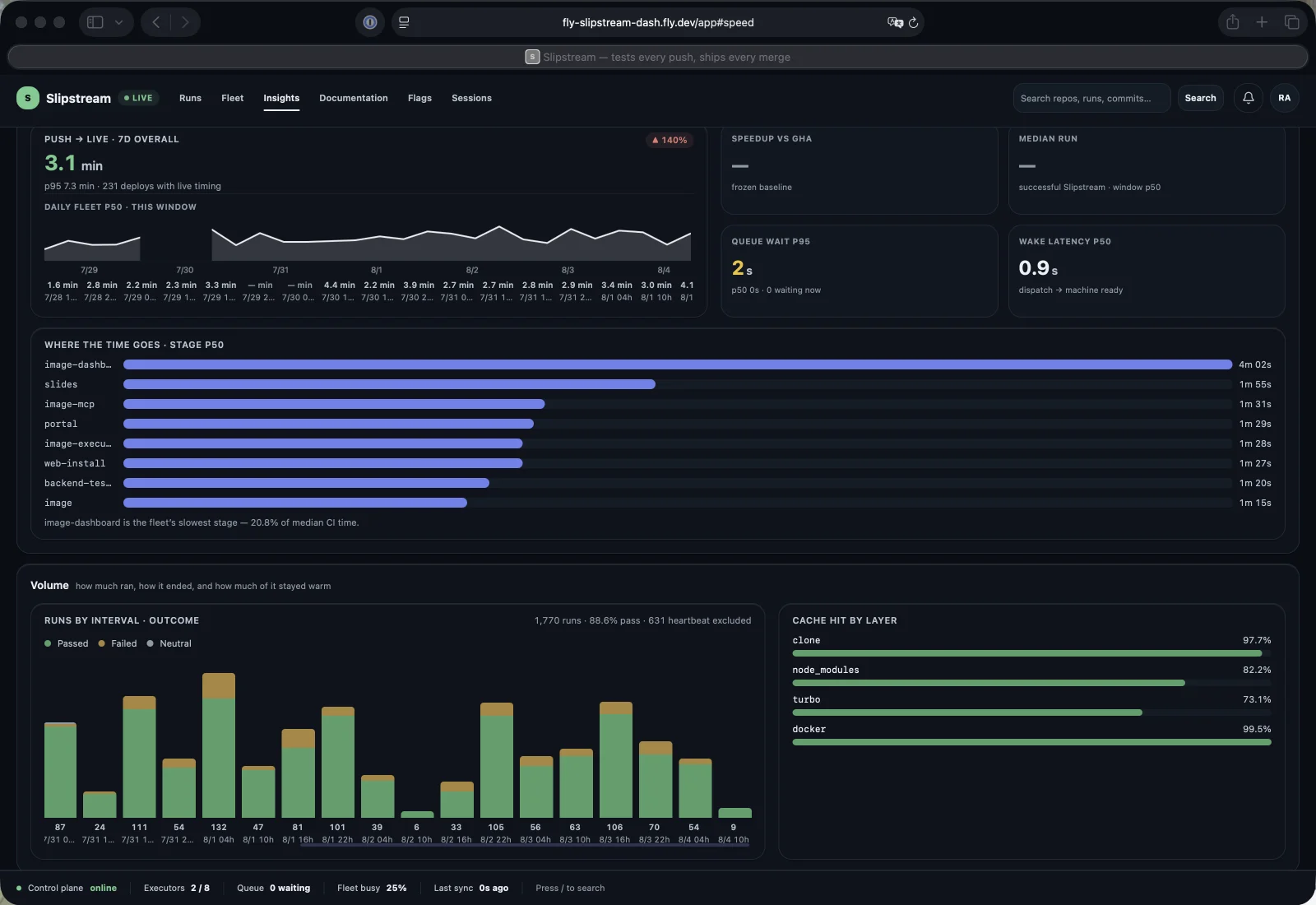 Slipstream insights: push-to-live median, per-stage time, cache hit by layer