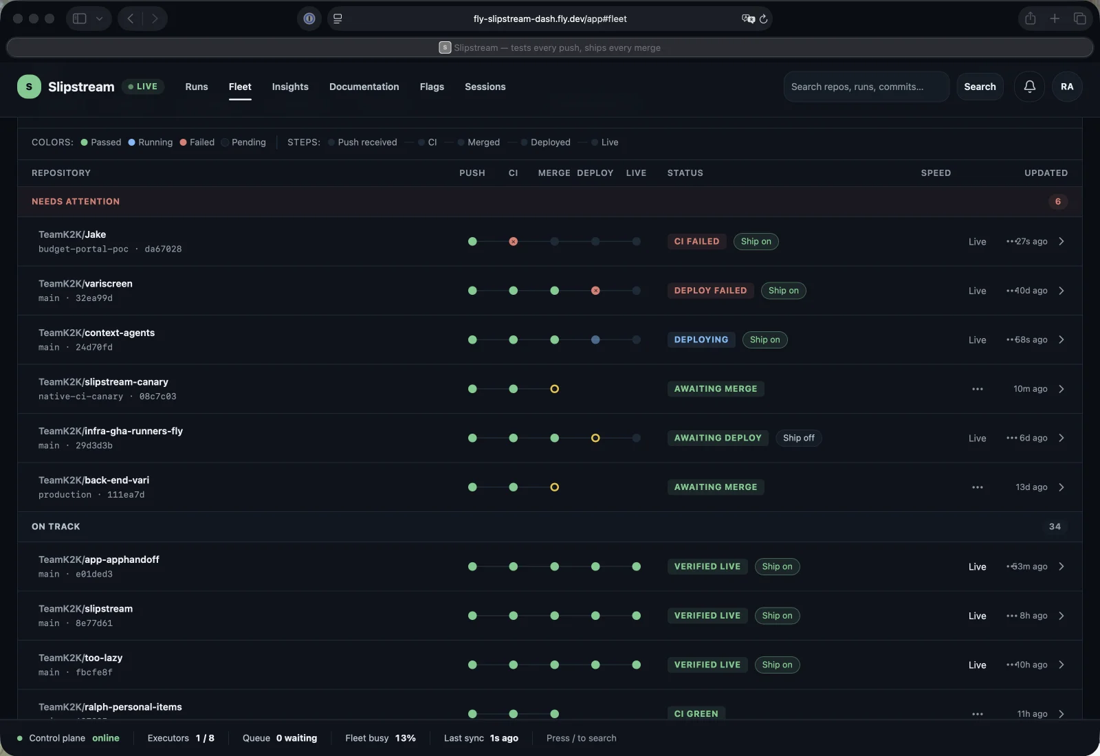 Slipstream fleet view: every repo's push, CI, merge, deploy and live state